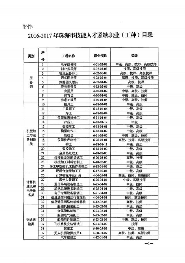 电商 软件 机器人 无人机上榜紧缺工种 你知道这个证有多牛吗