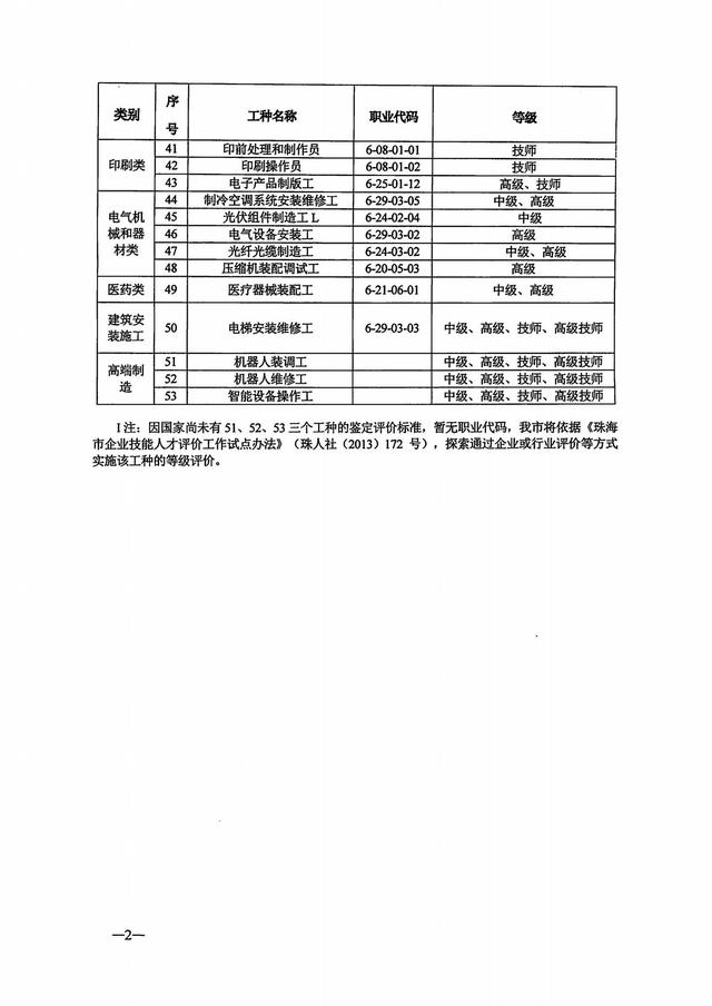 电商 软件 机器人 无人机上榜紧缺工种 你知道这个证有多牛吗